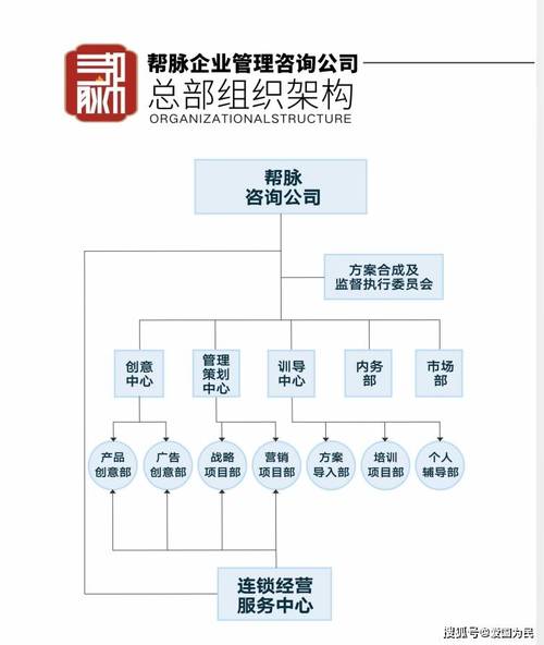 广州帮脉企业管理咨询简介_培训_战略_文化